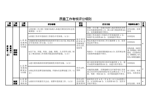 质量工作考核评分细则
