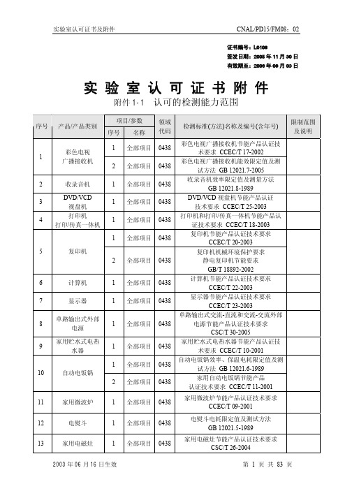 实验室认证及附件