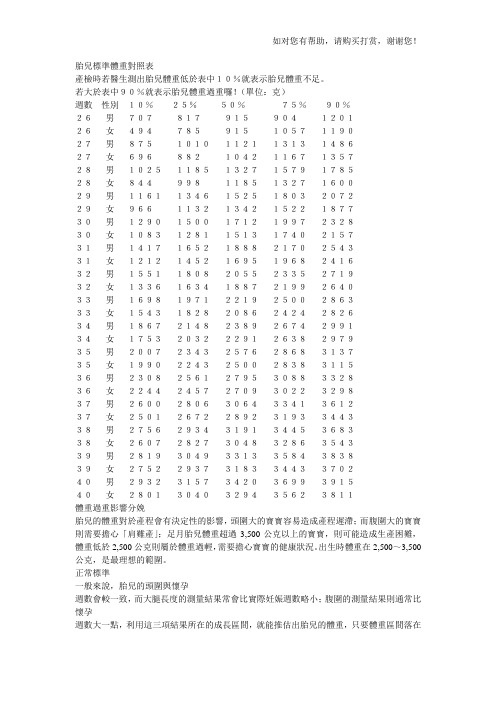 胎儿标准体重对照表