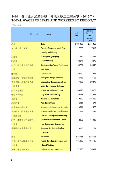 西藏统计年鉴2016全国区社会经济发展：各行业分经济类型分地区职工工资总额(2015年)