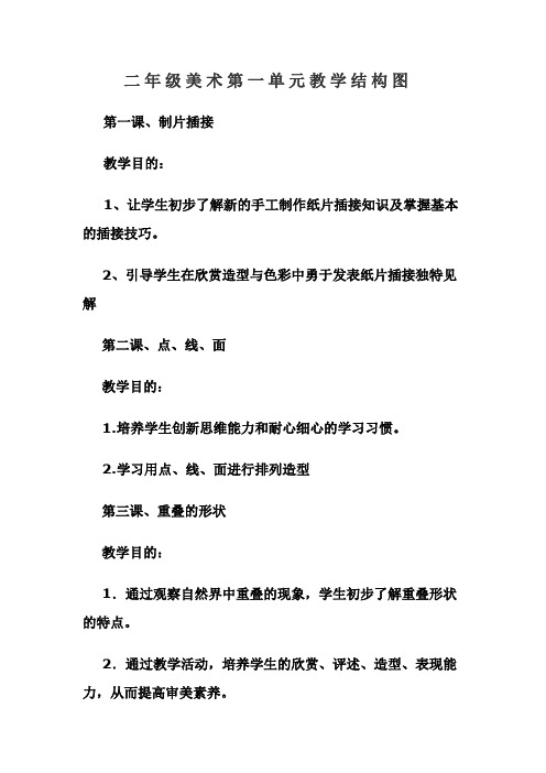 二年级美术第一单元教学结构图