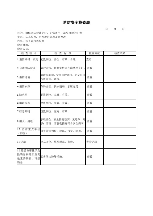 消防安全检查表