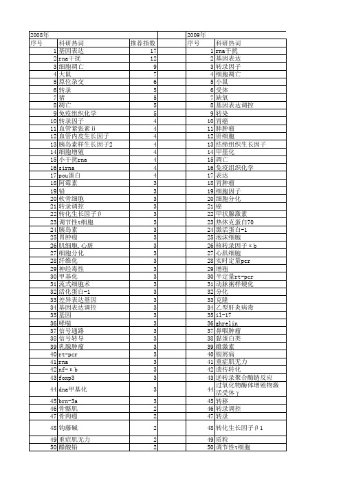 【国家自然科学基金】_mrna转录_基金支持热词逐年推荐_【万方软件创新助手】_20140802