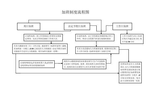 加班流程图