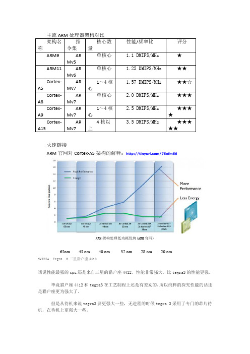 主流ARM处理器架构对比