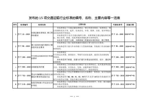 发布的15项交通运输行业标准的编号、名称、主要内容等一览表代【模板】
