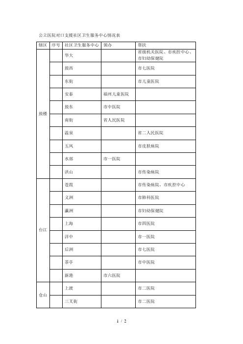 公立医院对口支援社区卫生服务中心情况表