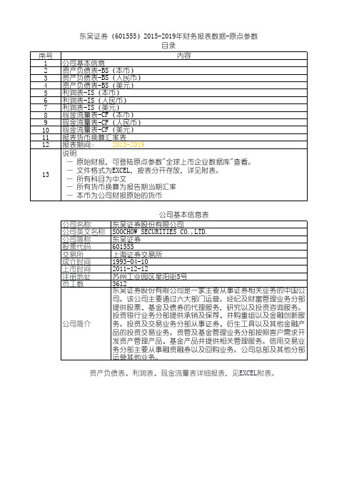 东吴证券(601555)2015-2019年财务报表数据-原点参数