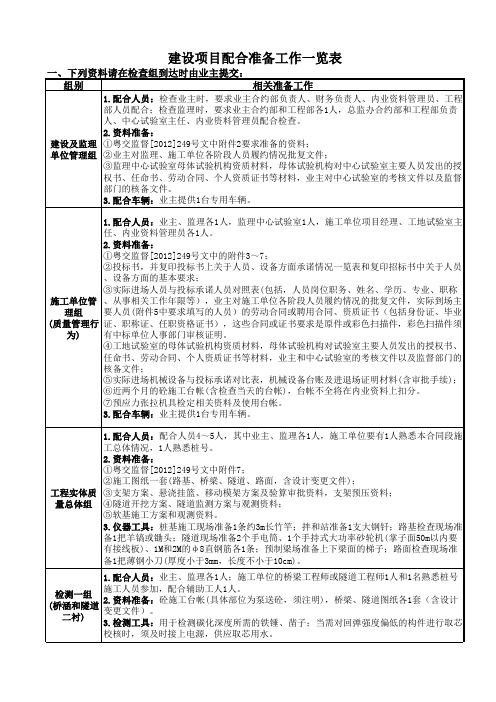 建设项目配合准备工作一览表