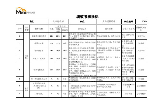 人事行政经理KPI标准