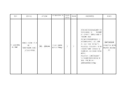 环境监测空气、废气现场采样技术要求(采样流量等)