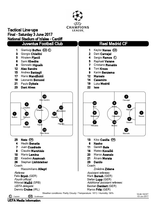 16-17 Season UEFA Champions League Final Technique  Statistics