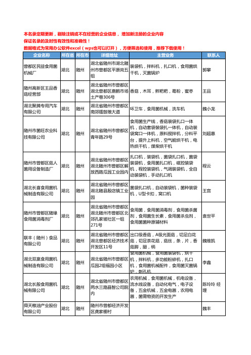 2020新版湖北省随州食用菌工商企业公司名录名单黄页联系方式大全66家