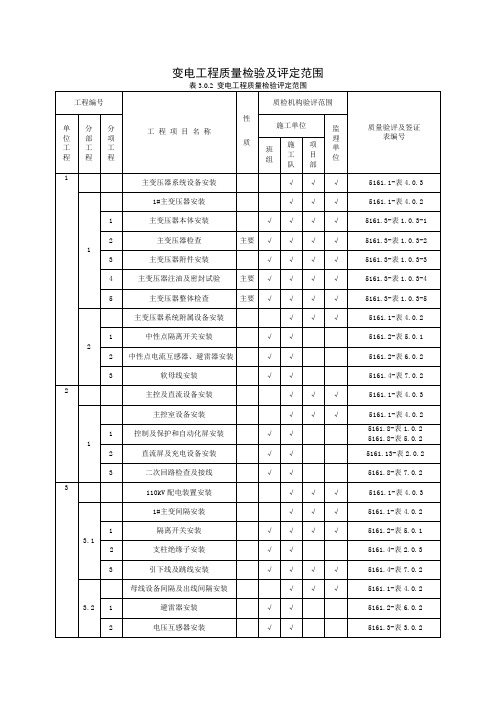 施工质量验评划分表