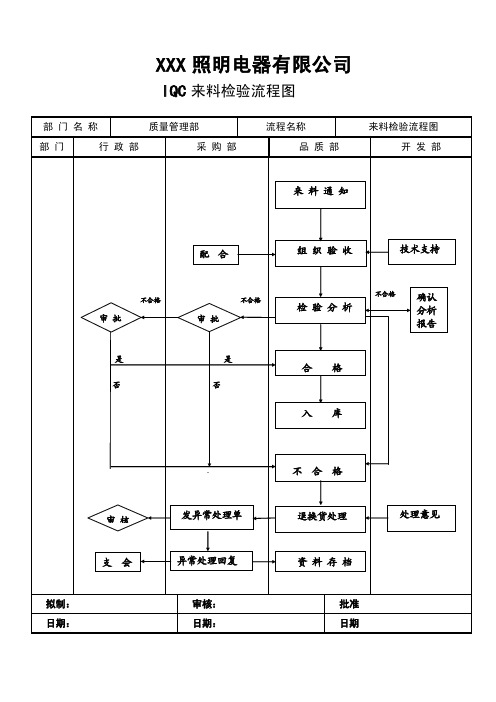 品质部岗位职责流程图.