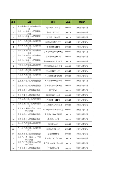 上海市各区县人民调解委员会一览表