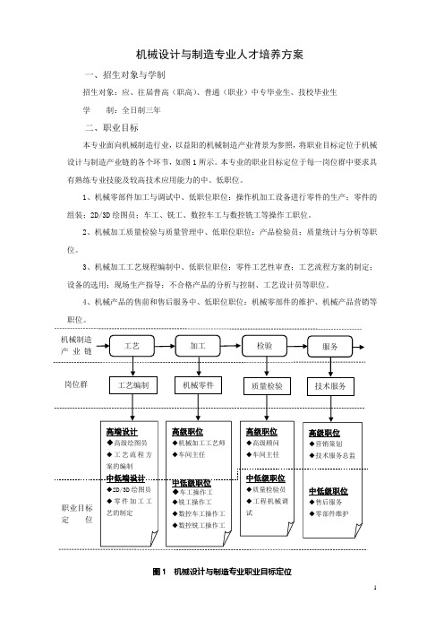 机械设计与制造专业人才培养方案
