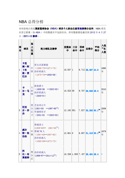 NBA总得分榜