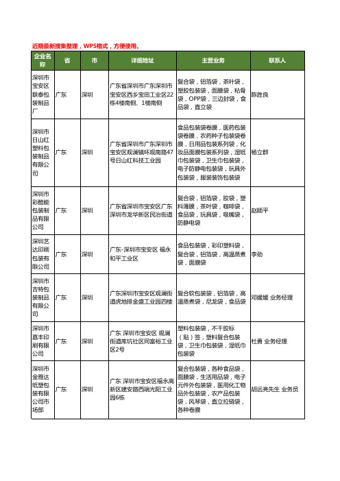 最新广东省深圳面膜包装袋工商企业公司名录名单黄页大全35家