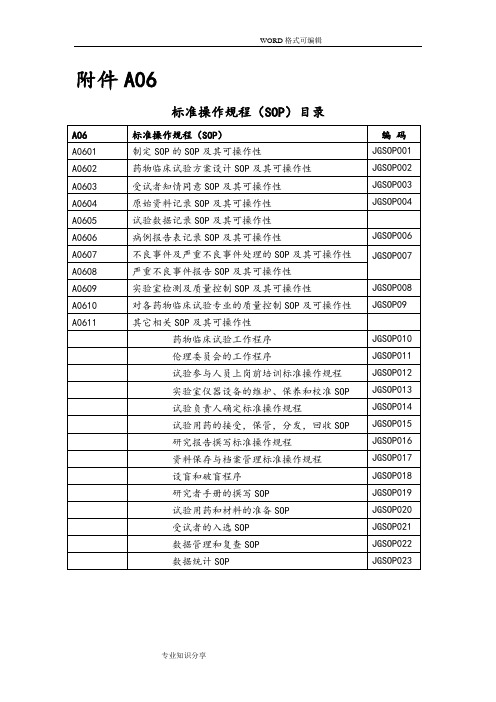 临床实验标准操作规程SOP