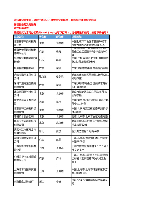 2020新版全国汽车检测设备工商企业公司名录名单黄页联系方式大全408家