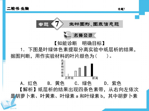 人教版高考生物复习课件-生物图形、图表信息题(共计88张PPT)