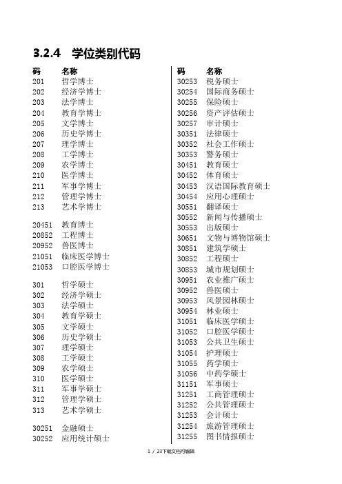 研究生专业代码