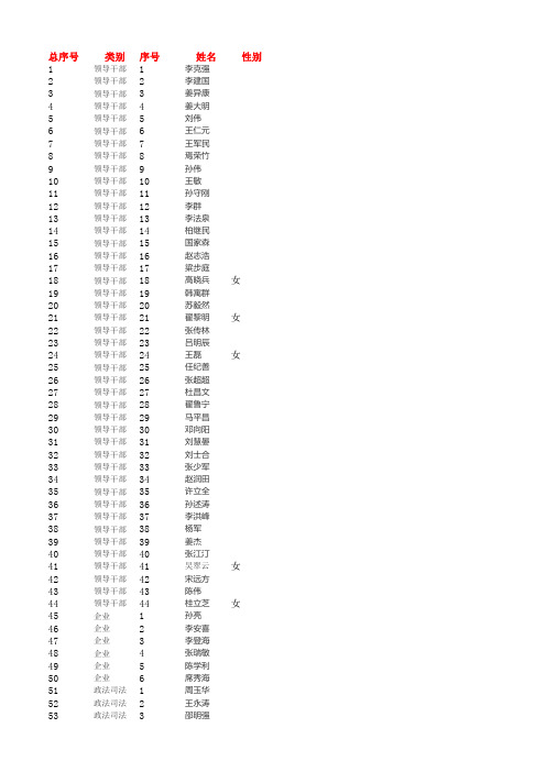 各省市十八大代表名单及职务