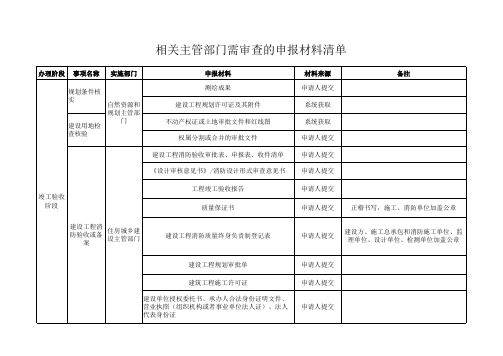 工程竣工验收阶段审查申报材料清单(长沙市)