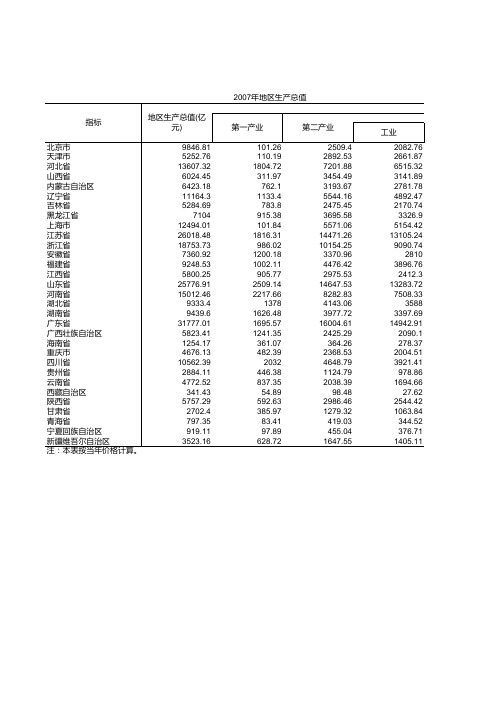 地区生产总值-2007年