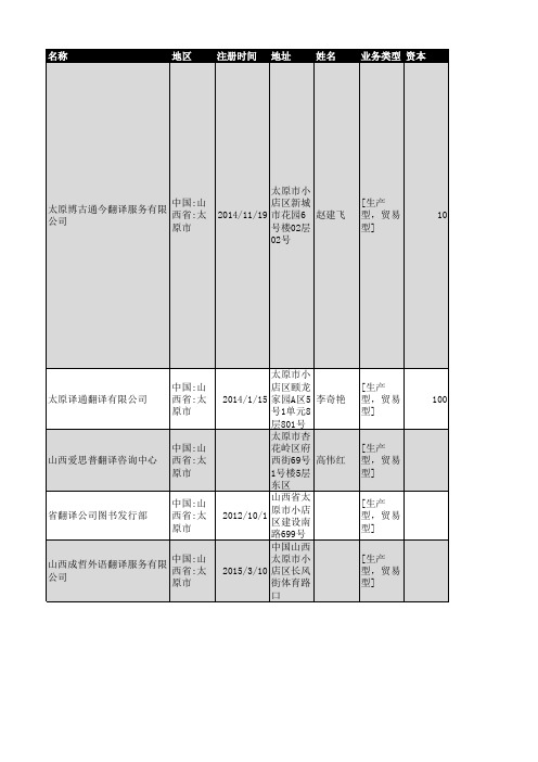 2019年山西省翻译行业企业名录74家