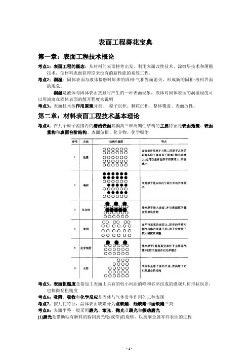 表面工程 考点汇总