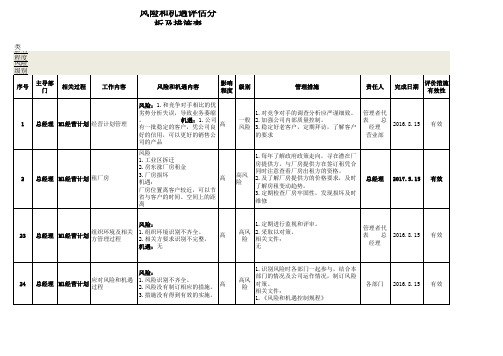 (序号15)风险和机遇清单