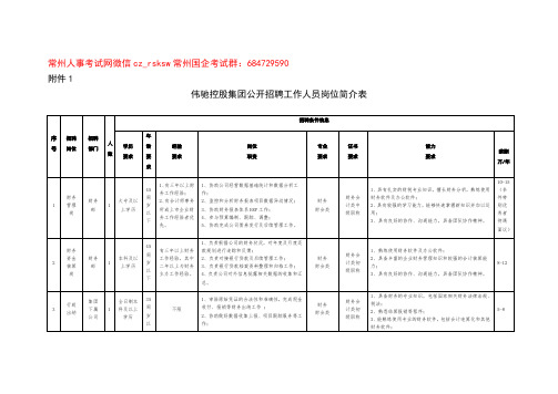 常州人事考试网微信cz_rsksw常州国企考试群：684729590