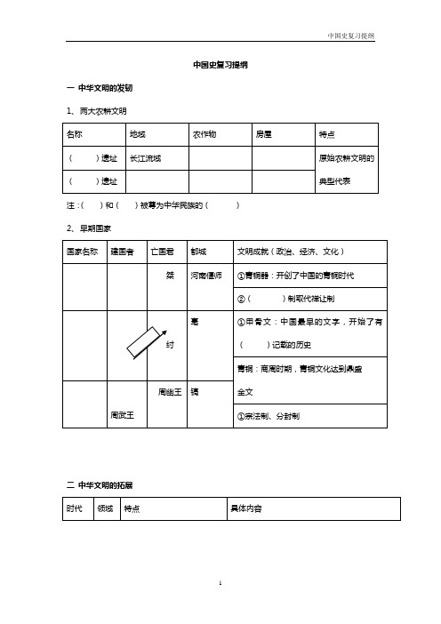 中国史总复习提纲
