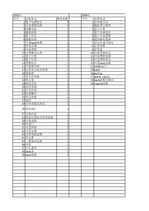 【国家自然科学基金】_可逆函数_基金支持热词逐年推荐_【万方软件创新助手】_20140730