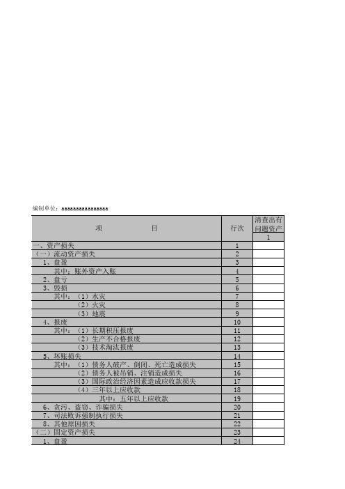 企业损失挂账情况表