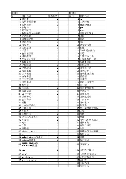 【国家自然科学基金】_vb语言_基金支持热词逐年推荐_【万方软件创新助手】_20140802