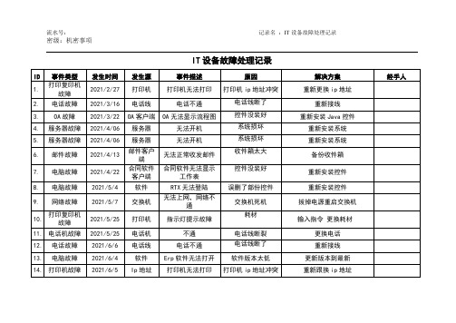 IT设备故障处理记录(ISO27001及ISO20000管理体系)