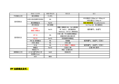 脱硫工艺对比