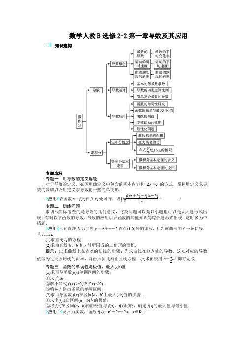 最新人教版高中数学选修2-2第一章《导数及其应用》知识讲解