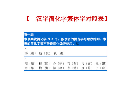 汉字简化字繁体字对照表 (1)