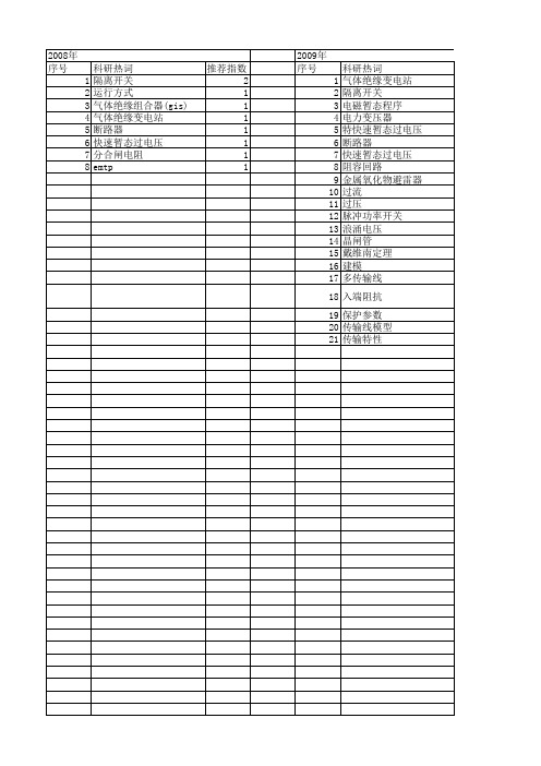 【国家自然科学基金】_快速暂态过电压_基金支持热词逐年推荐_【万方软件创新助手】_20140801