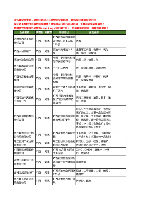 新版广西省河池硫酸工商企业公司商家名录名单联系方式大全36家