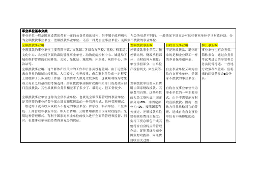 事业单位编制基本分类
