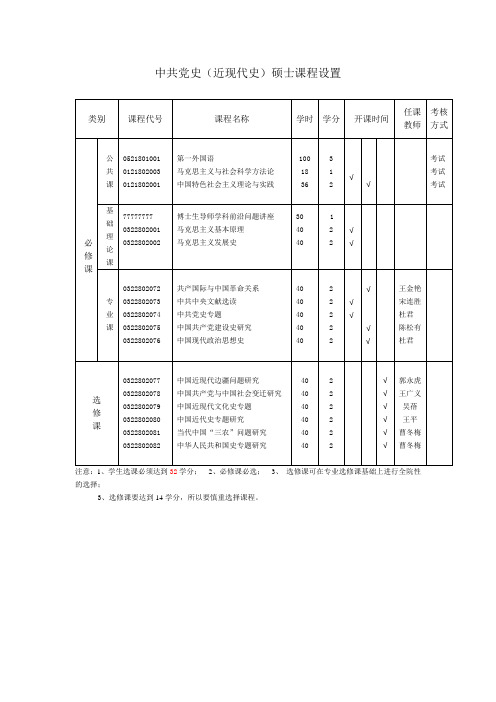 中共党史近现代史硕士课程设置