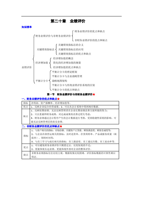 2020注册会计师CPA 财务成本管理 第二十章