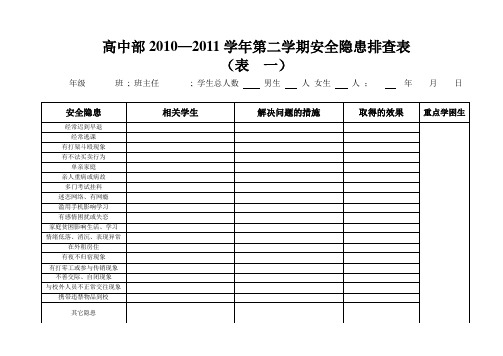 安全隐患排查表2