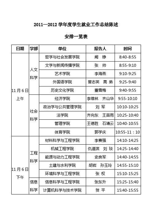2011—2012学年度学生就业工作总结陈述