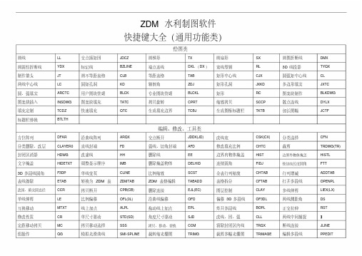 zdm快捷键大全(通用+专业)复习过程